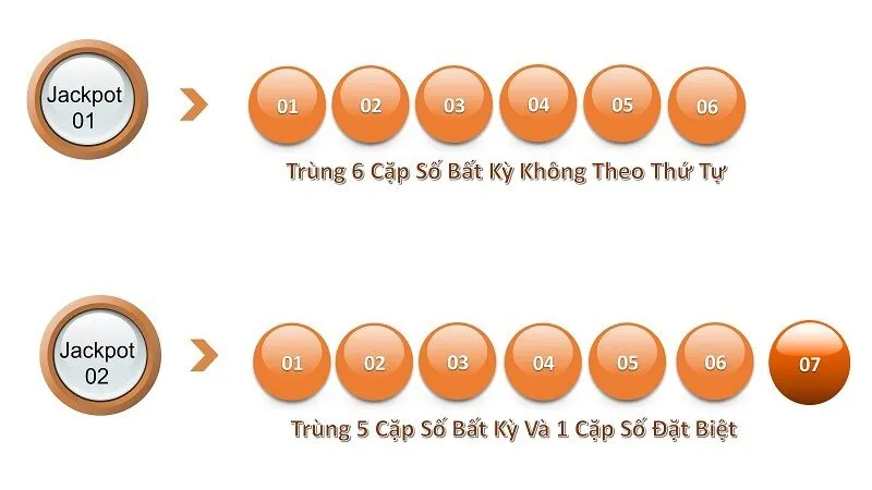 Xổ Số Power 6/55 – Sự Lựa Chọn Tuyệt Vời Cho Anh Em Lô Đề Đam Mê Trúng Lớn Xổ Số Power 6/55 – Sự Lựa Chọn Tuyệt Vời Cho Anh Em Lô Đề Đam Mê Trúng Lớn