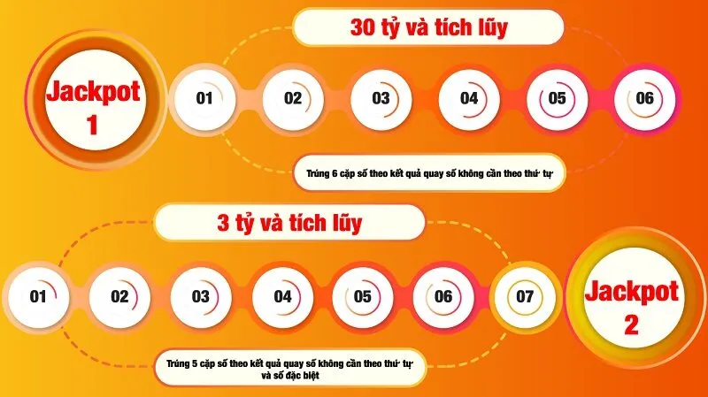 Xổ Số Power 6/55 – Sự Lựa Chọn Tuyệt Vời Cho Anh Em Lô Đề Đam Mê Trúng Lớn Xổ Số Power 6/55 – Sự Lựa Chọn Tuyệt Vời Cho Anh Em Lô Đề Đam Mê Trúng Lớn